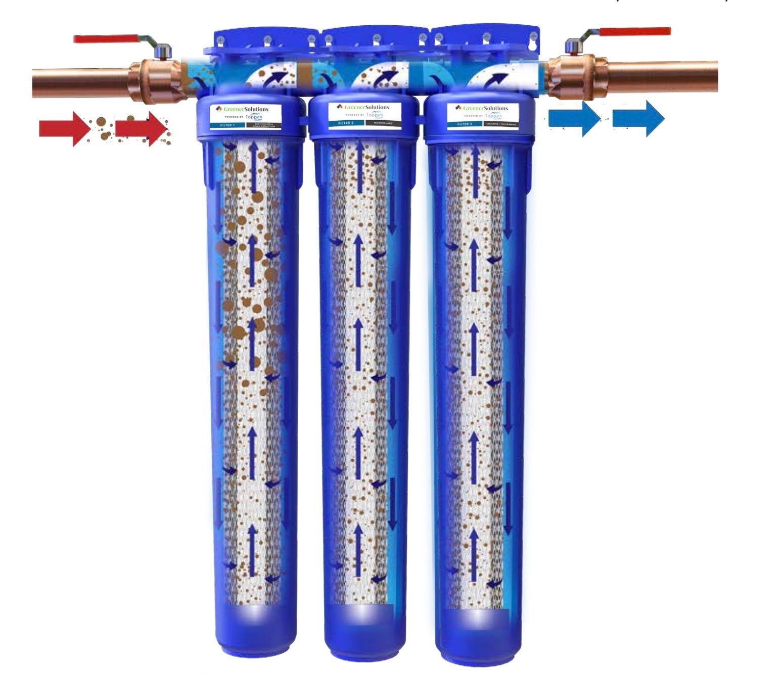 Spectrum PureGuard™ Whole Home 3-Stage Water Filtration System (LARGE)